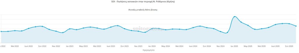Ρέθυμνο 10 μήνες Ζήτηση