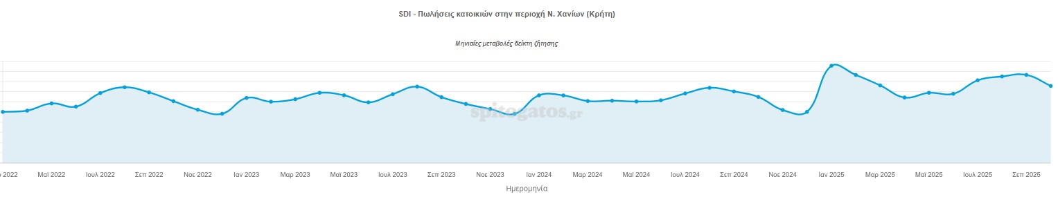 Χανιά 10 μήνες Ζήτηση